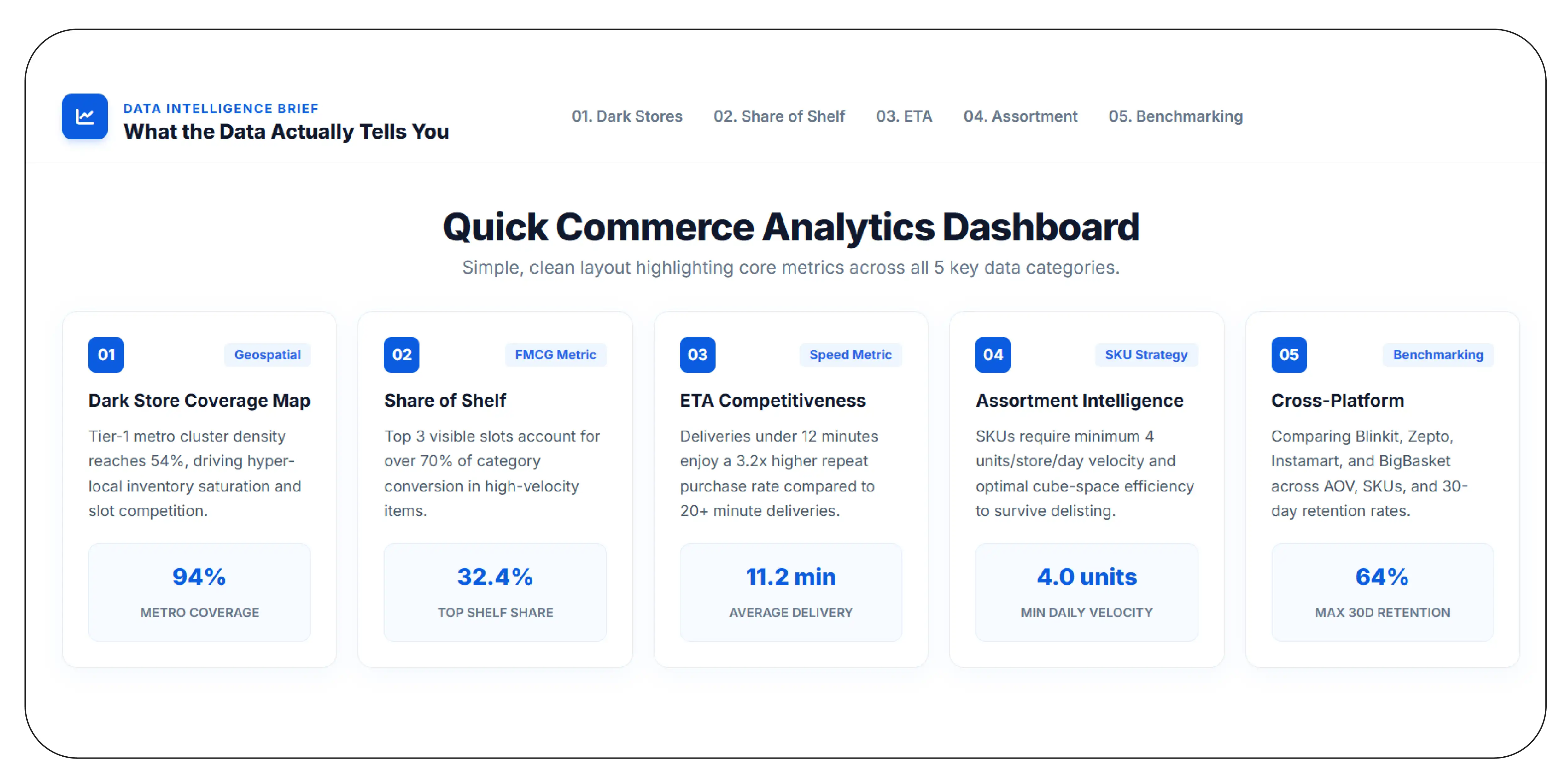 What the Data Actually Tells You